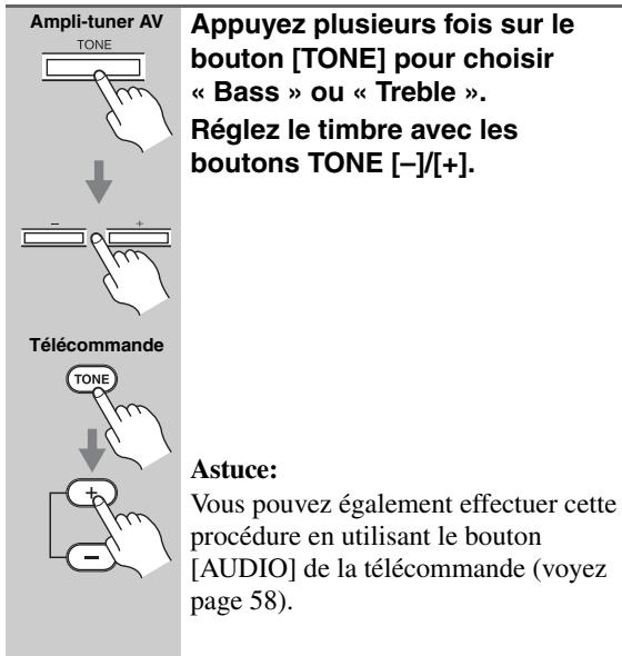 ONKYO HT-S3200 - Réglage du grave et de l'aigu - 1