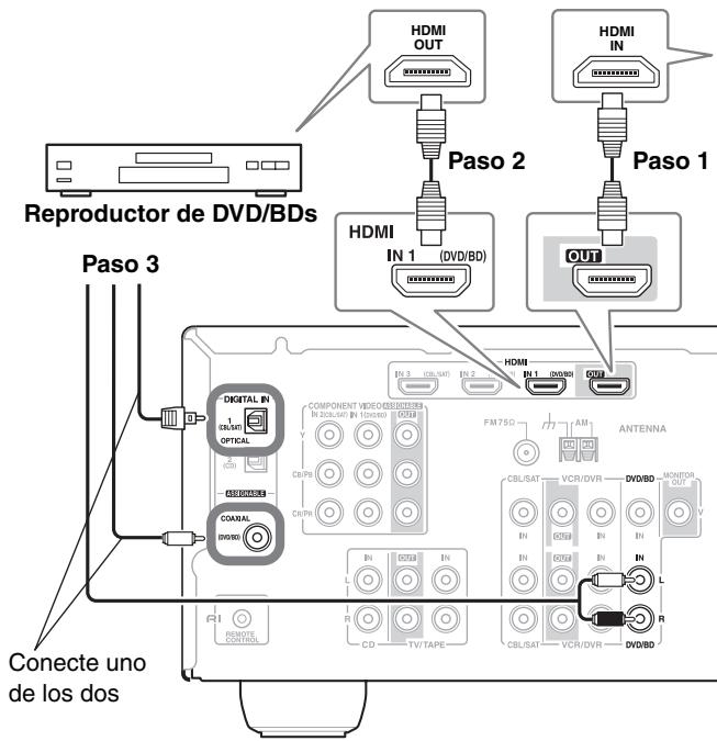 ONKYO HT-S3200 - ■ Senales de audio - 1