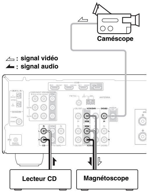 ONKYO HT-S3200 - Enregistrement de deux sources AV distinctes - 1