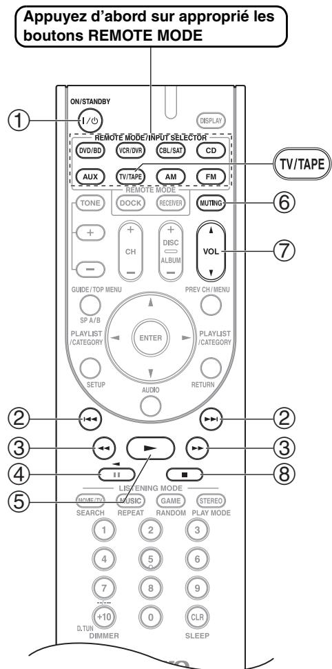 ONKYO HT-S3200 - Pilotage d'une platine à cassette - 1