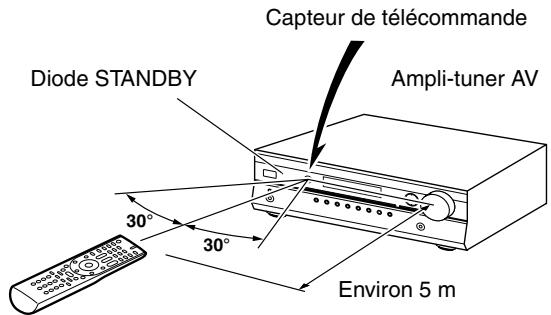 ONKYO HT-S3200 - Orientation de la télécommande - 1