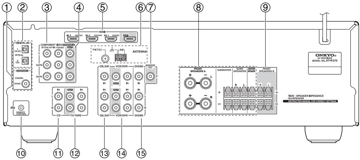 ONKYO HT-S3200 - Panel posterior - 1