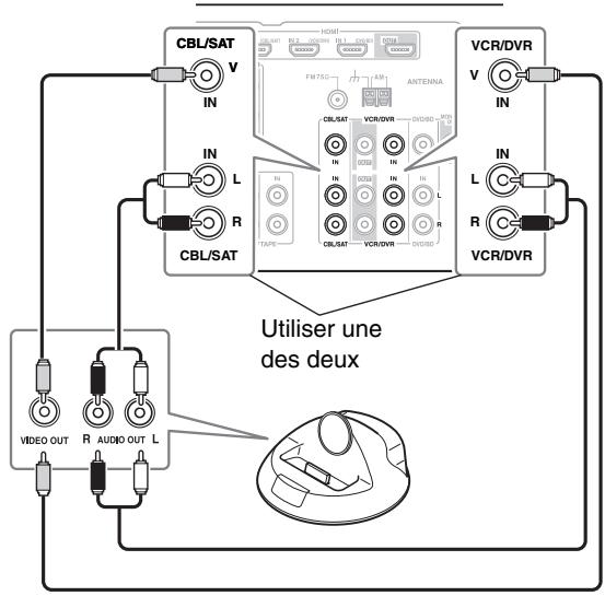 ONKYO HT-S3200 - Si vous iPod permet la lecture video: - 1