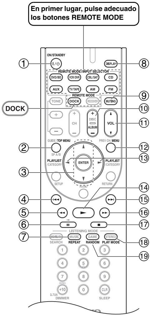 ONKYO HT-S3200 - Al usable el RI Dock: - 1