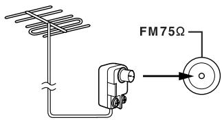 ONKYO HT-S3200 - Conectar una antenna FM exterior - 1