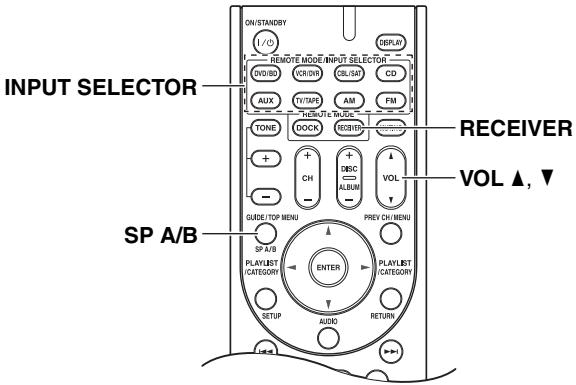 ONKYO HT-S3200 - Funcionamento Basics del receptor AV - 2
