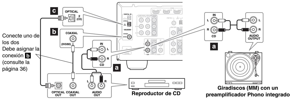 ONKYO HTP-370 - Reprodctor de CDs o Giradiscos (MM) con un preamplificador Phono integrado - 1