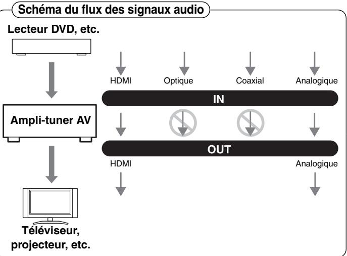 ONKYO HTP-370 - Formats audio - 2