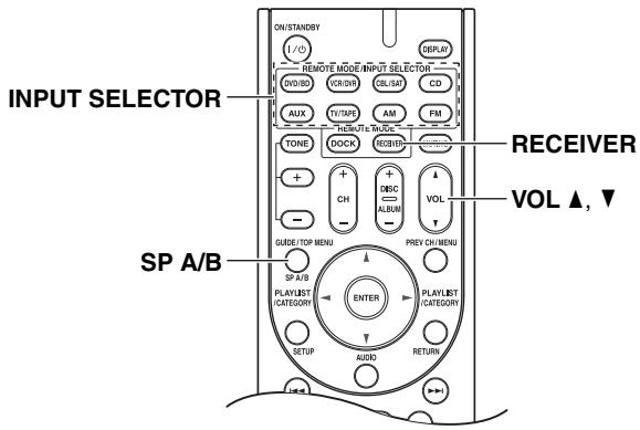 ONKYO HTP-370 - Fonctionnement élémentaire de l'ampli-tuner AV - 2