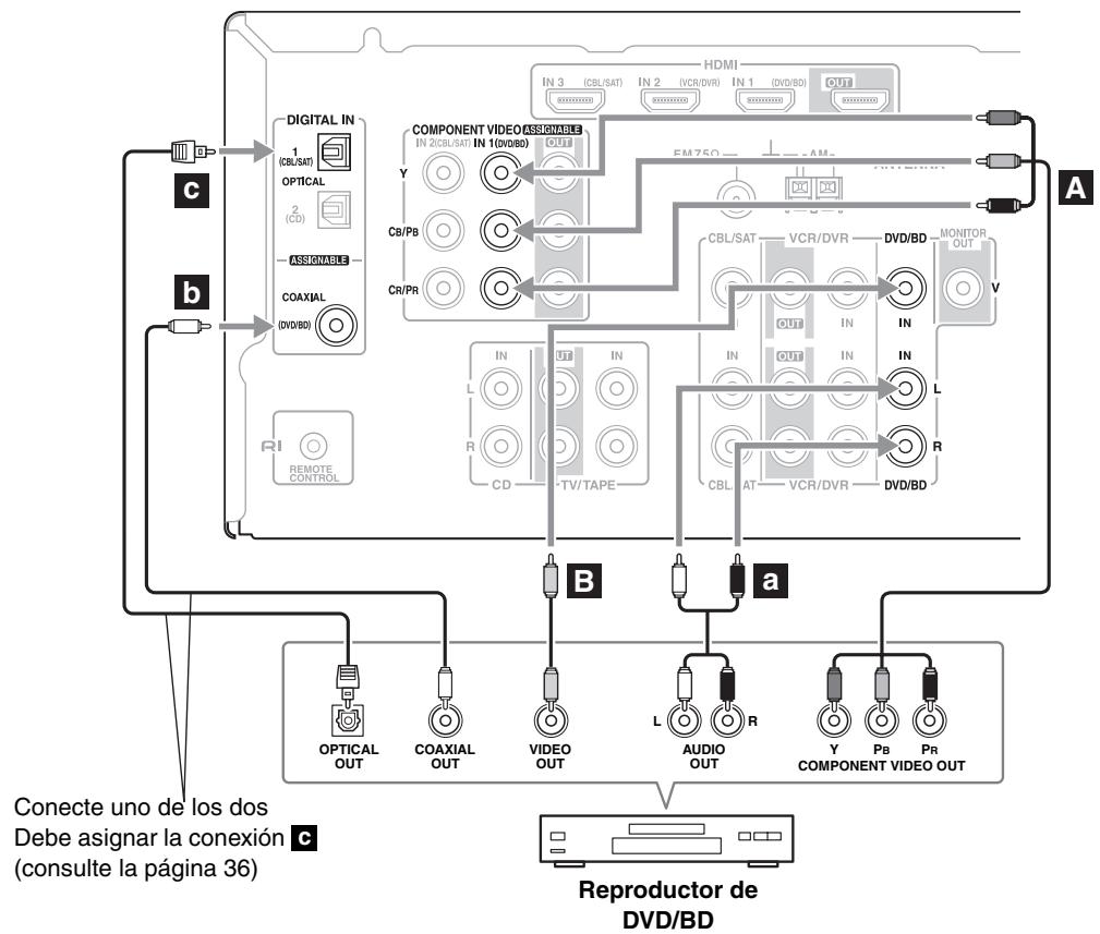 ONKYO HTP-370 - Paso 2: Conexiones de audio - 1