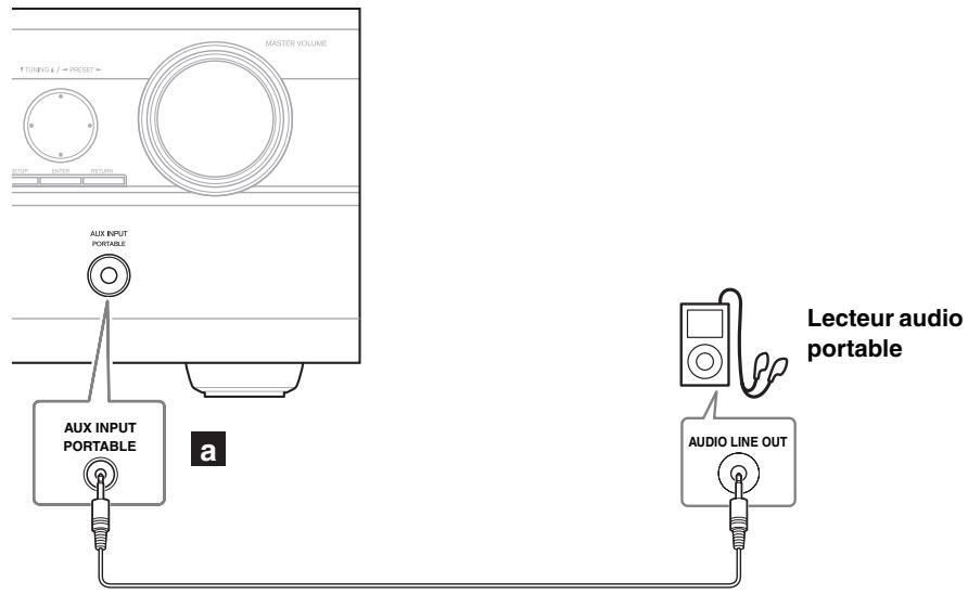 ONKYO HTP-370 - Raccordement d'un lecteur audio portable - 1