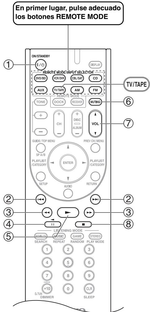 ONKYO HTP-370 - Controlar un grabador de cassettes - 1