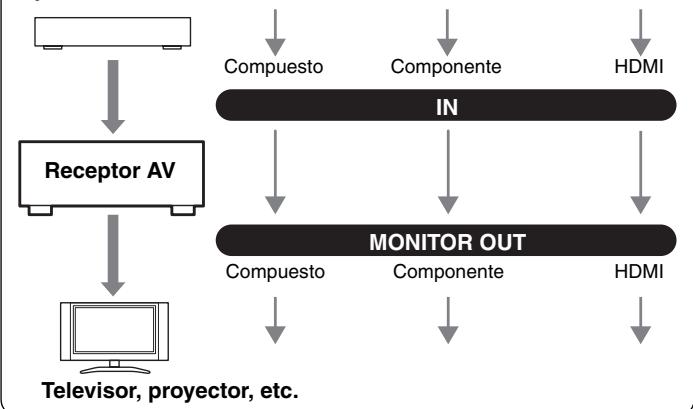 ONKYO HTP-370 - Formatos de connexion de audio - 1