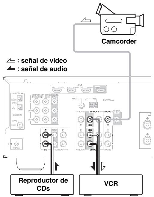 ONKYO HTP-370 - Grabar de fuentes AV differentes - 1