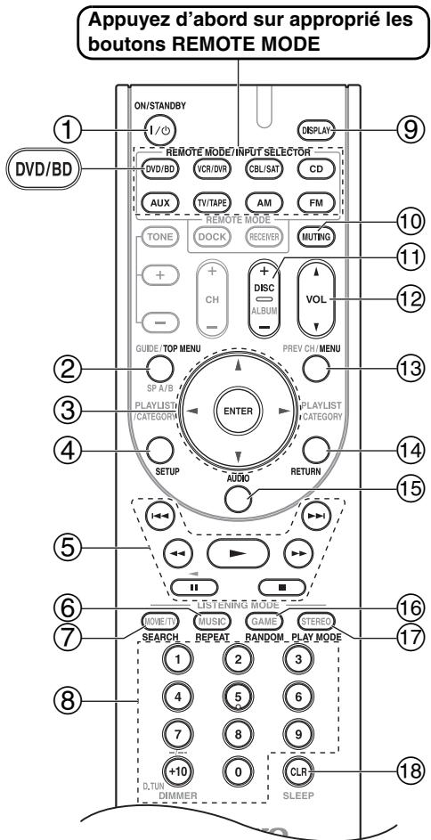 ONKYO HTP-370 - Pilotage d'un lecteur DVD ou d'un graveur DVD - 1