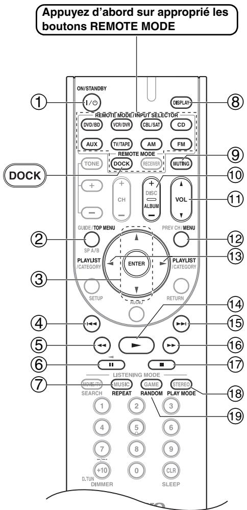 ONKYO HTP-370 - Utilisation du RI Dock: - 1