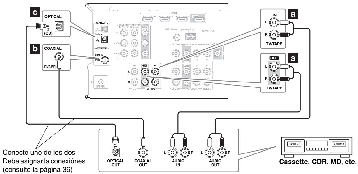 ONKYO HTP-370 - Conectar una pletina de cassette, CDR, MiniDisc o un grabador DAT - 1