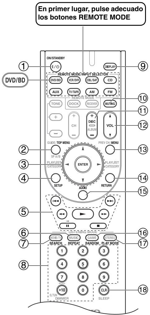ONKYO HTP-370 - Controlar un reproductor de DVDs o un grabador de DVDs - 1