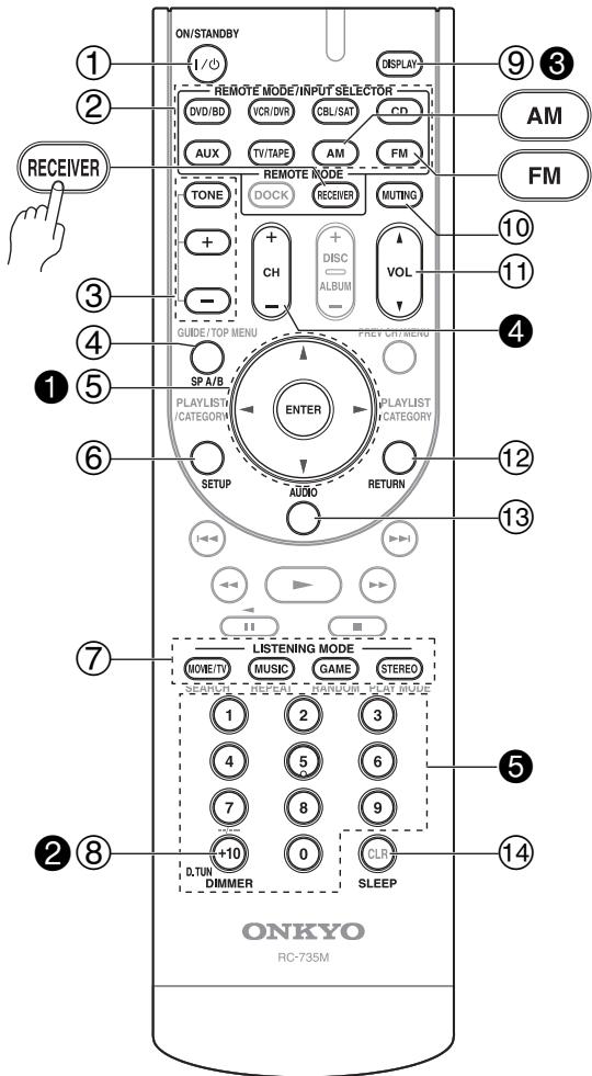 ONKYO HTP-370 - Controlar el receptor AV - 1