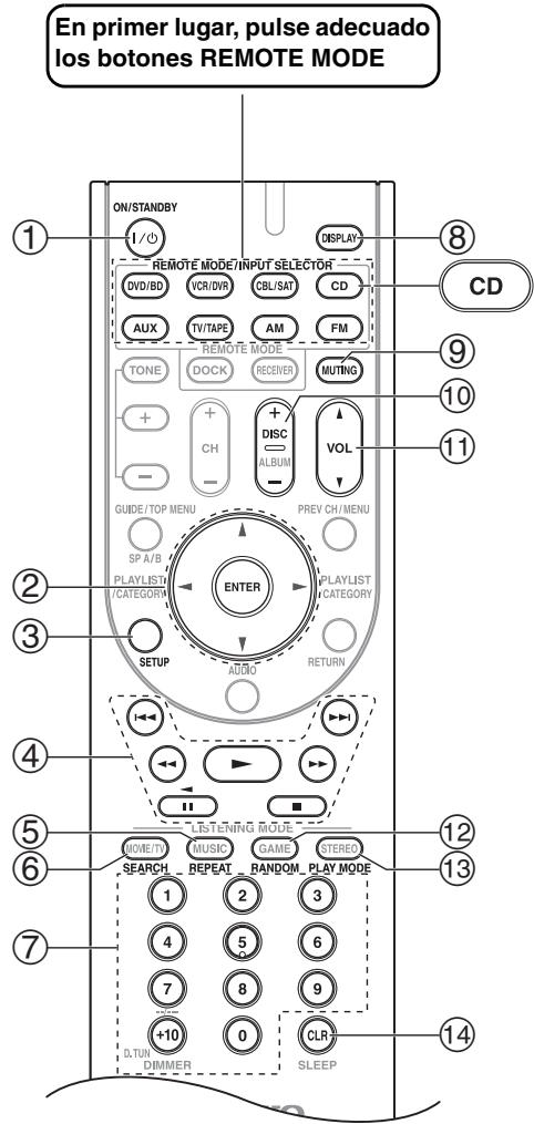 ONKYO HTP-370 - Controlar un reproductor de CDs, un grabador de CDs o un reproductor de MDs - 1