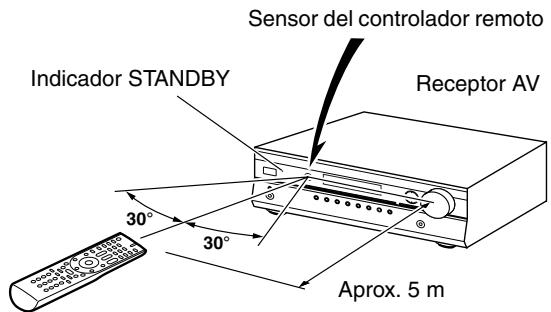 ONKYO HTP-370 - Apuntar el mando a distancia - 1