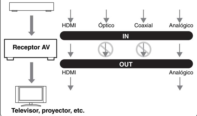 ONKYO HTP-370 - Formatos de connexion de audio - 2
