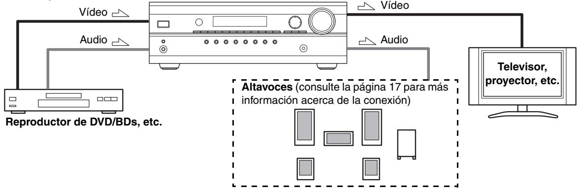 ONKYO HTP-370 - Conectar las senales de Audio y Video al receptor AV - 1