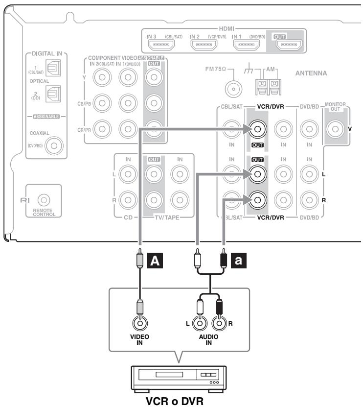 ONKYO HTP-370 - Paso 2: Conexiones de audio - 1