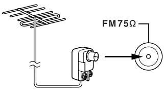 ONKYO HTP-370 - Connexion d'une antenné FM extérieure - 1