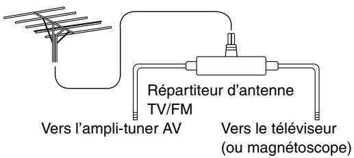 ONKYO HTP-370 - ■ Utilisation d'un répartiteur d'antenne TV/FM - 1