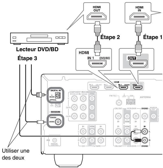 ONKYO HTP-370 - Signaux audio - 1