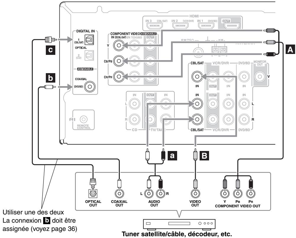 ONKYO HTP-370 - Étape 2: Signaux audio - 1