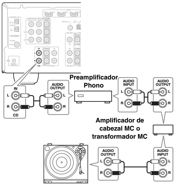 ONKYO HTP-370 - Giradiscos con un portaagujas tipo MC ("Moving Coil", bobina movable) - 1