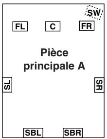 ONKYO TX-NR5000 - Pierre principale A : système d'enceintes à 7.1 canaux ; Pièce principale B : système d'enceintes à 7.1 canaux - 1