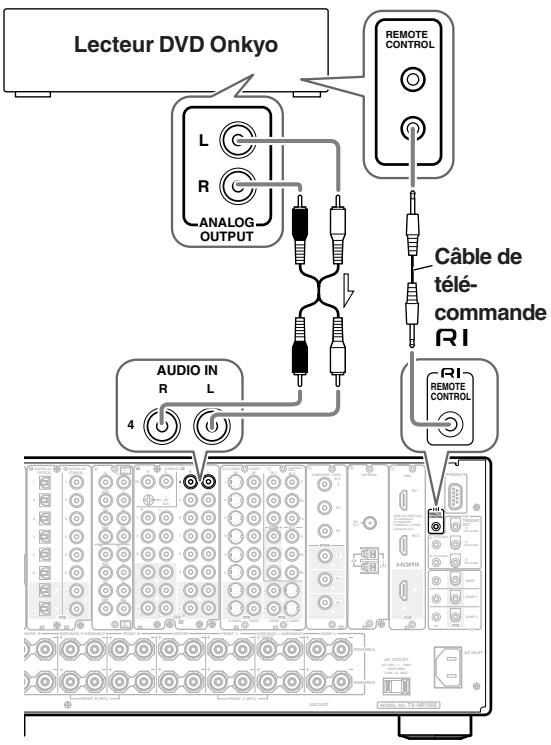 ONKYO TX-NR5000 - Fonction Mise hors tension - 1