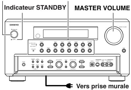 ONKYO TX-NR5000 - (Tous modèles sauf modèles amerïcains, canadiens et australiens) - 1