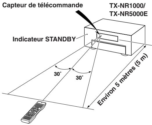 ONKYO TX-NR5000 - Utilisation de la télécommande - 1
