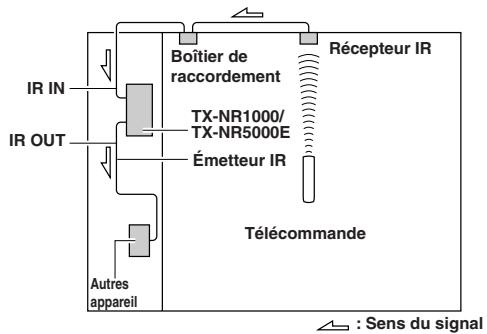 ONKYO TX-NR5000 - Disposition efficace du capteur - 1