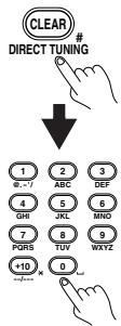 ONKYO TX-NR5000 - Spécification des stations de radio par fréquence - 1