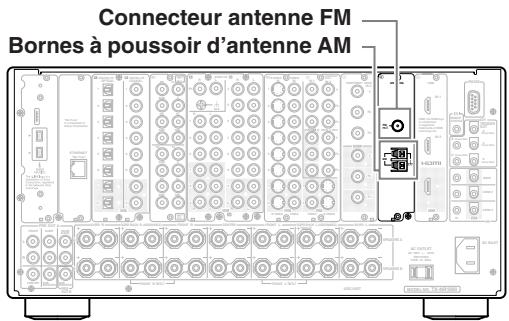 ONKYO TX-NR5000 - Branchement des antennes - 1