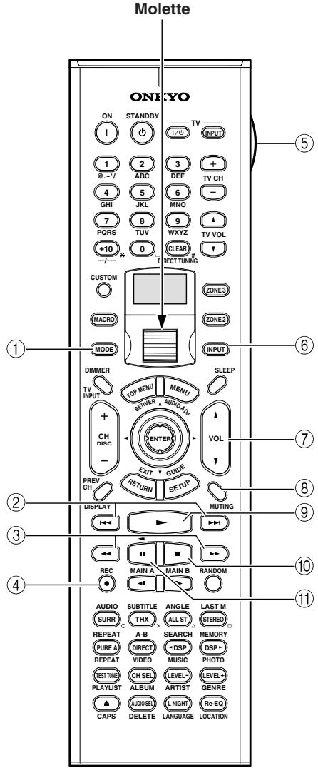 ONKYO TX-NR5000 - Remarque : - 1