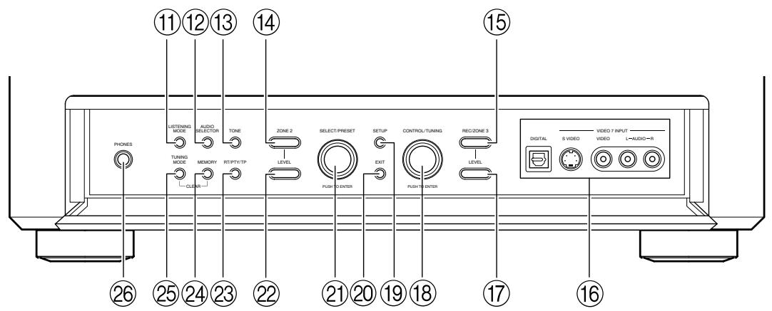 ONKYO TX-NR5000 - Face interne - 2