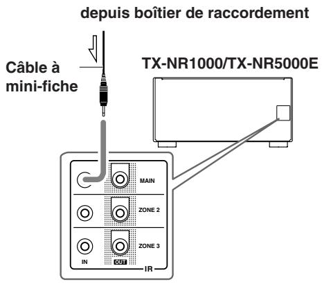 ONKYO TX-NR5000 - Branchements du capteur - 1