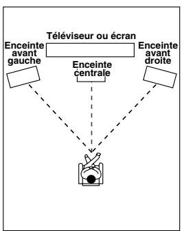 ONKYO TX-NR5000 - Enceintes avant gauche et droite et enceinte centrale - 1