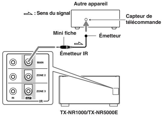 ONKYO TX-NR5000 - Branchements du capteur - 1