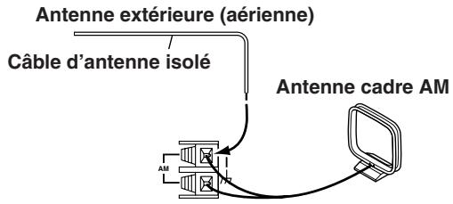 ONKYO TX-NR5000 - Branchement d'une antennne AM extérieure - 1