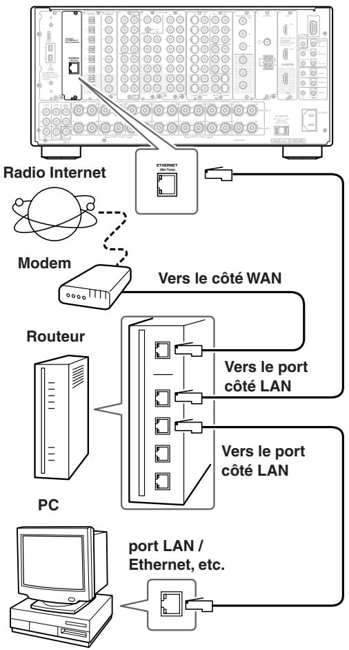 ONKYO TX-NR5000 - Utilisation en réseau de votre TX-NR1000/TX-NR5000E - 1