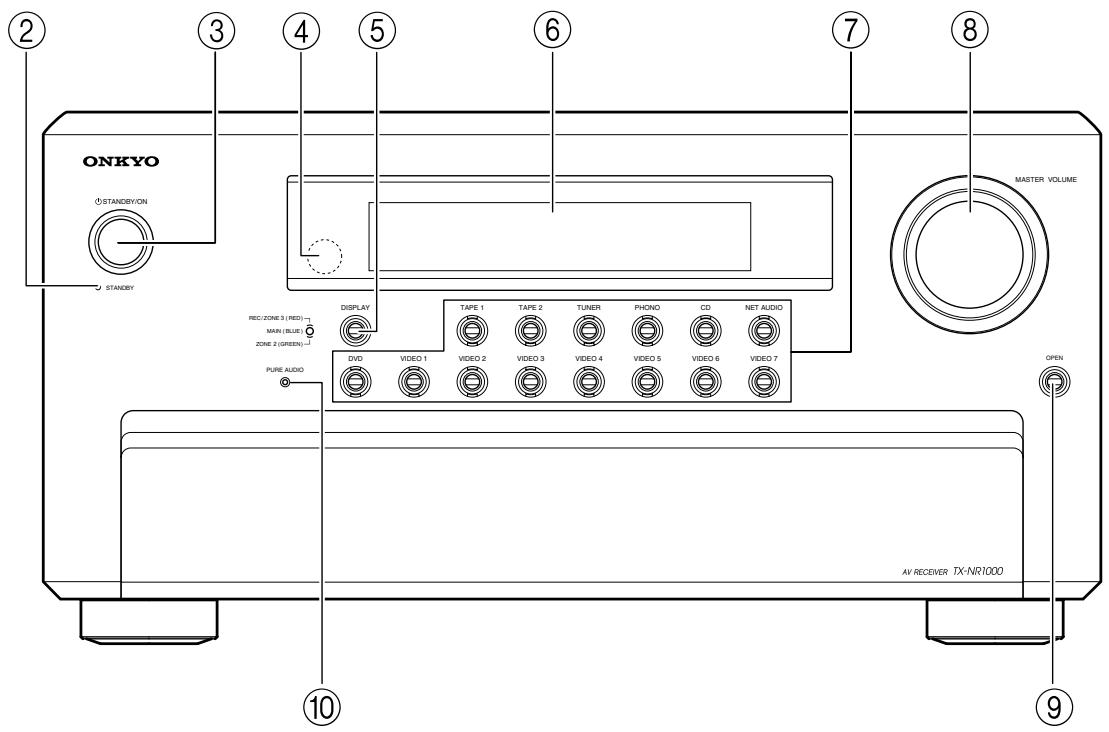 ONKYO TX-NR5000 - Face avant - 1