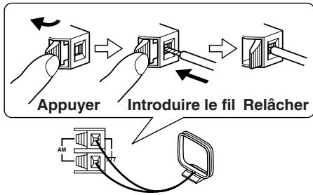 ONKYO TX-NR5000 - Branchez les deux câbles de l'antenne cadre AM au bornes à pouvoir AM, comme indiqué. - 1