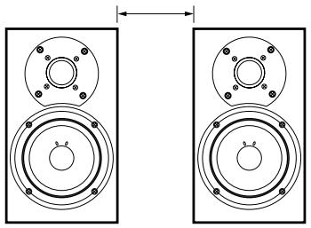 ONKYO TX-NR5000 - Distance Between Surr Back A SP/ Distance Between Surr Back B SP - 1